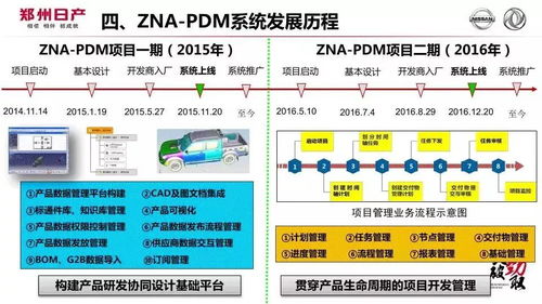 14页精华ppt解读郑州日产研发数字化发展历程