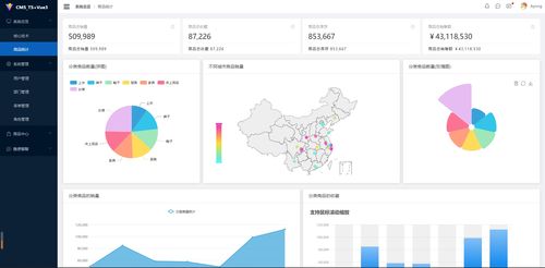 基于vue3 ts构建的商城后台管理系统 文末附项目下载地址